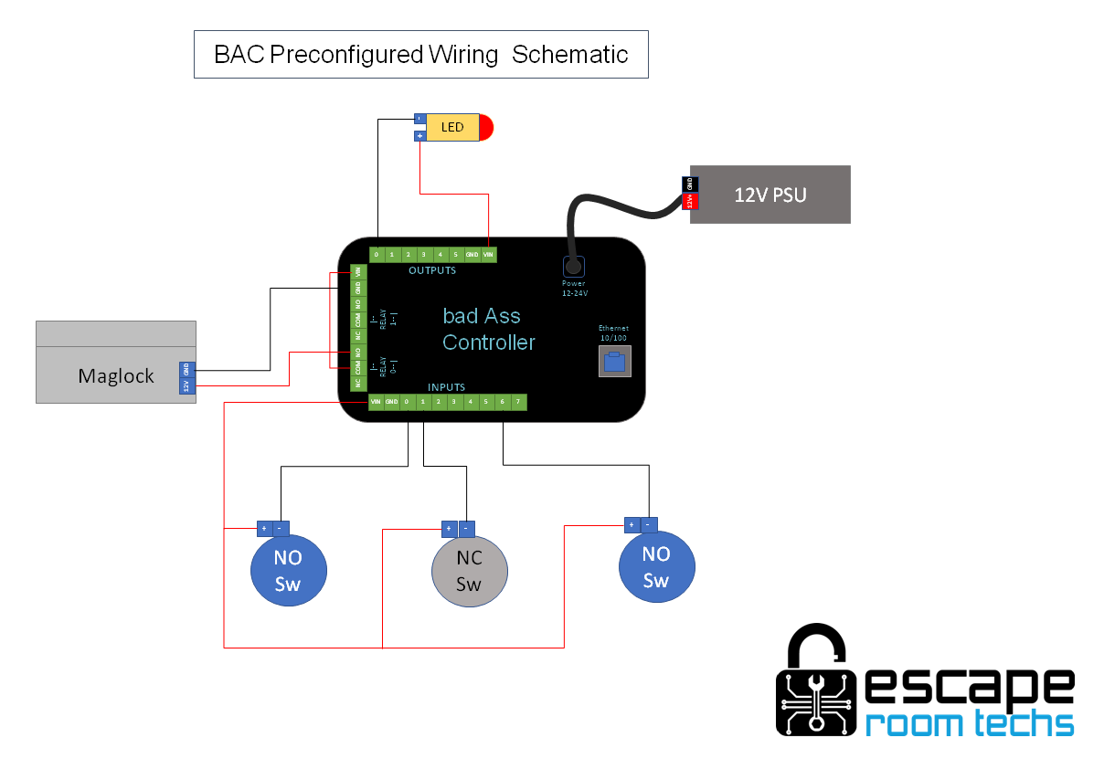 componentwiring
